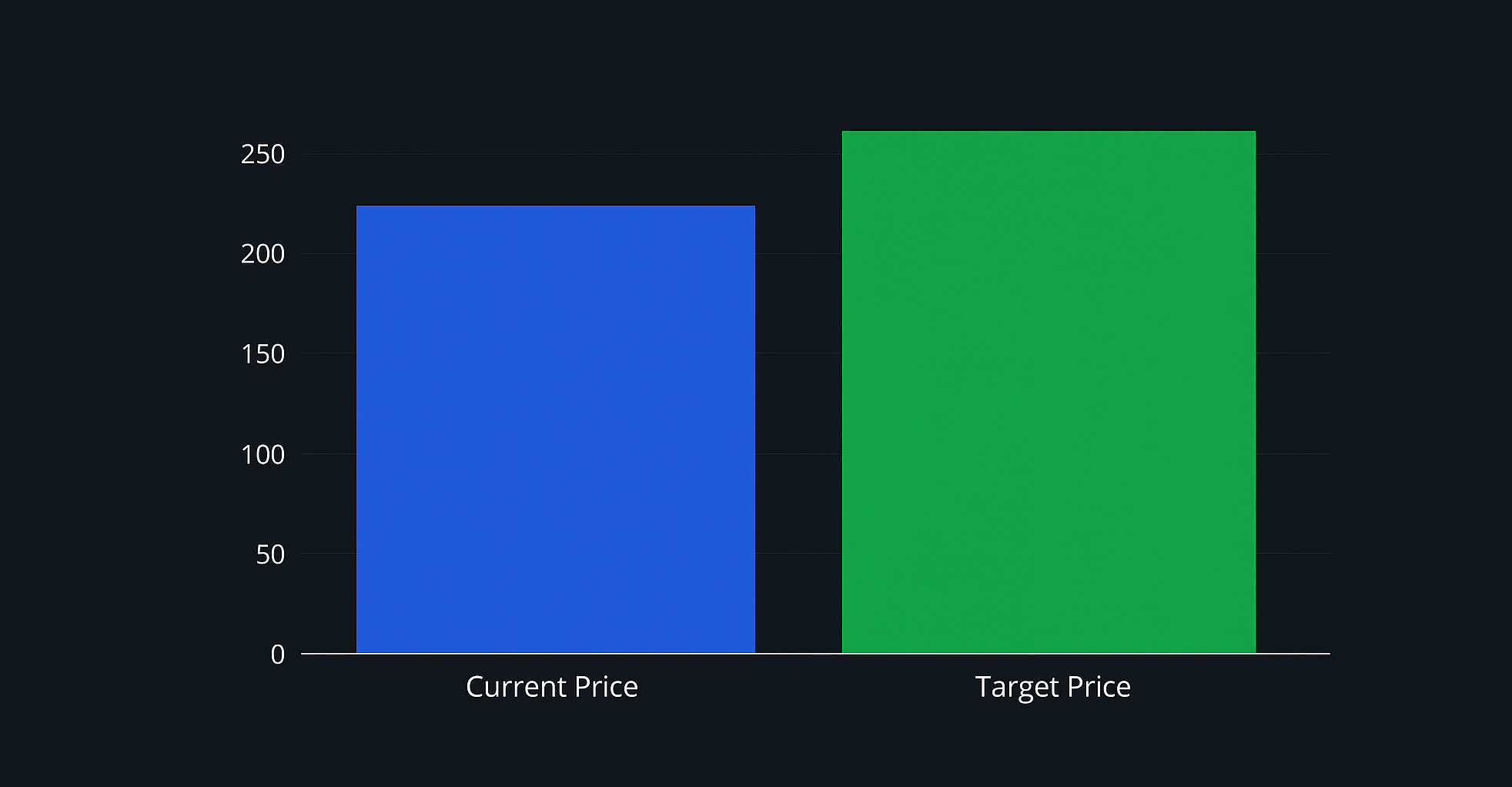 Combined Analyst Ratings