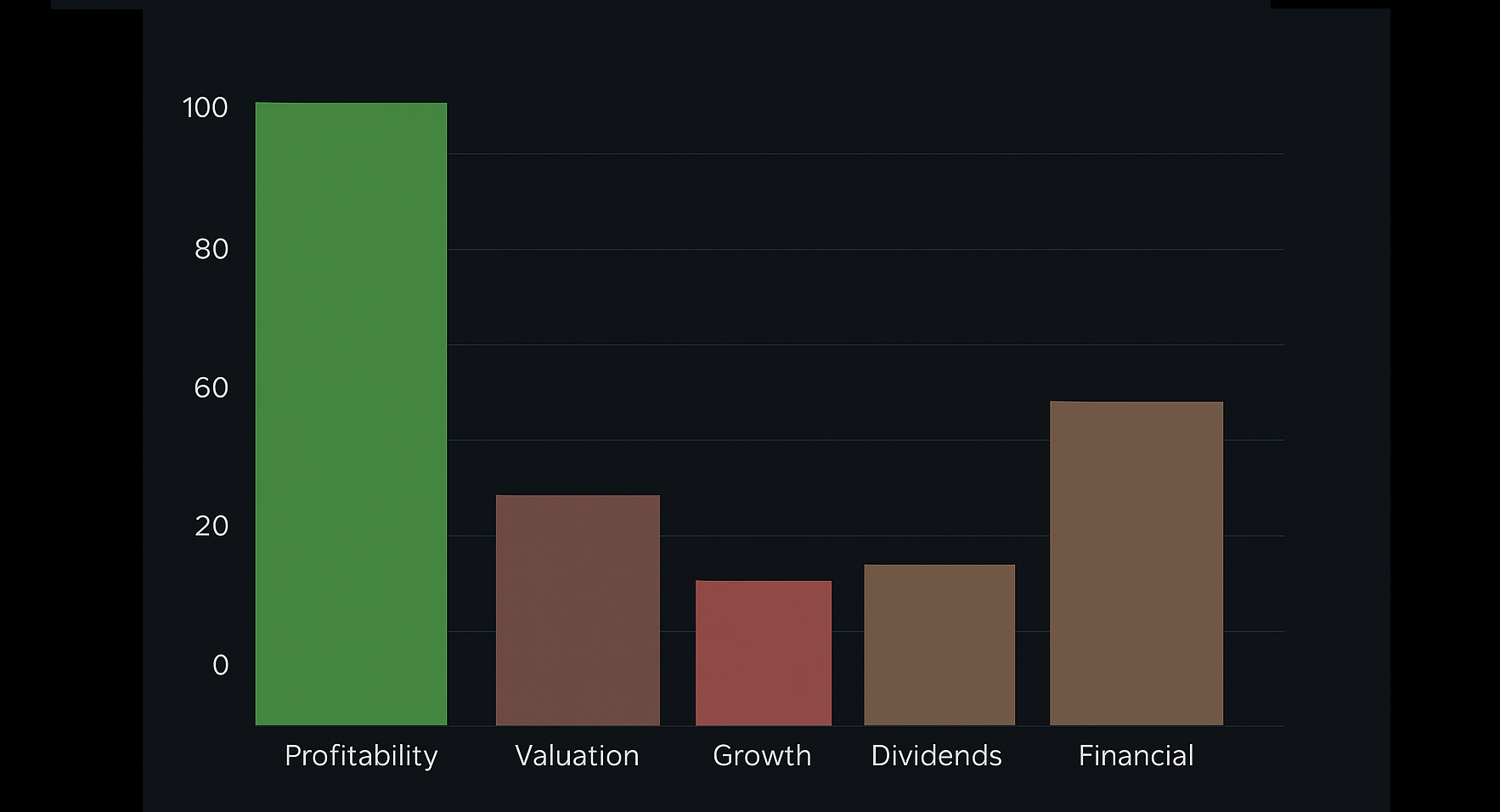 Combined Fundamental Analysis