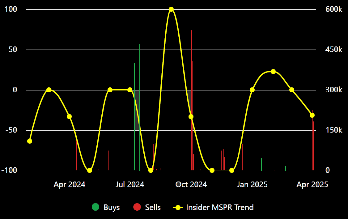 Insider Tracker