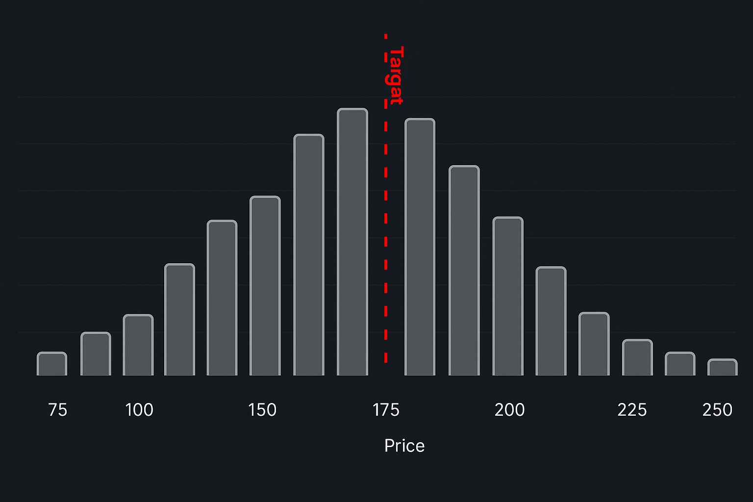 Risk Reward Index