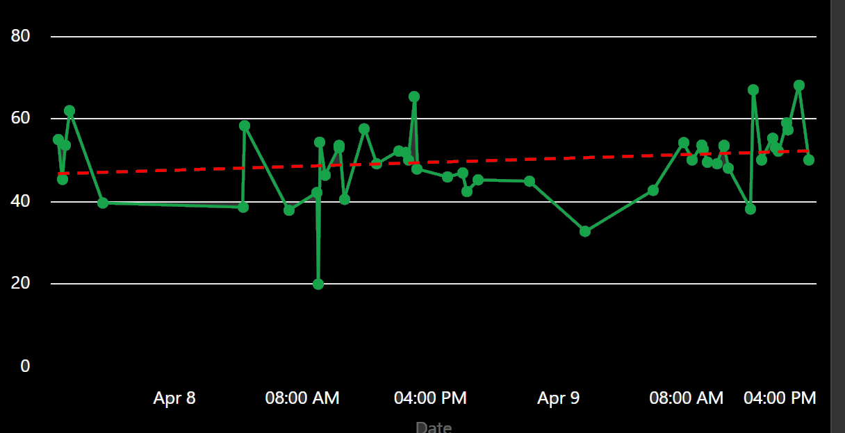 Market Sentiment Viewer