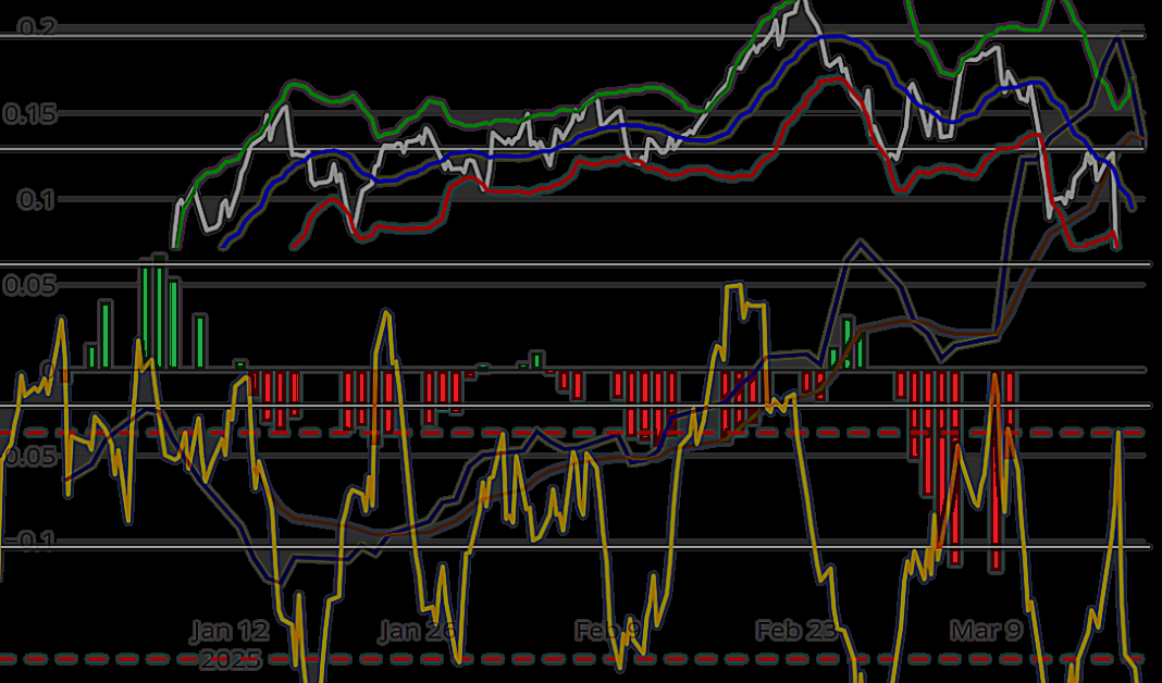 Combined Technical Analysis